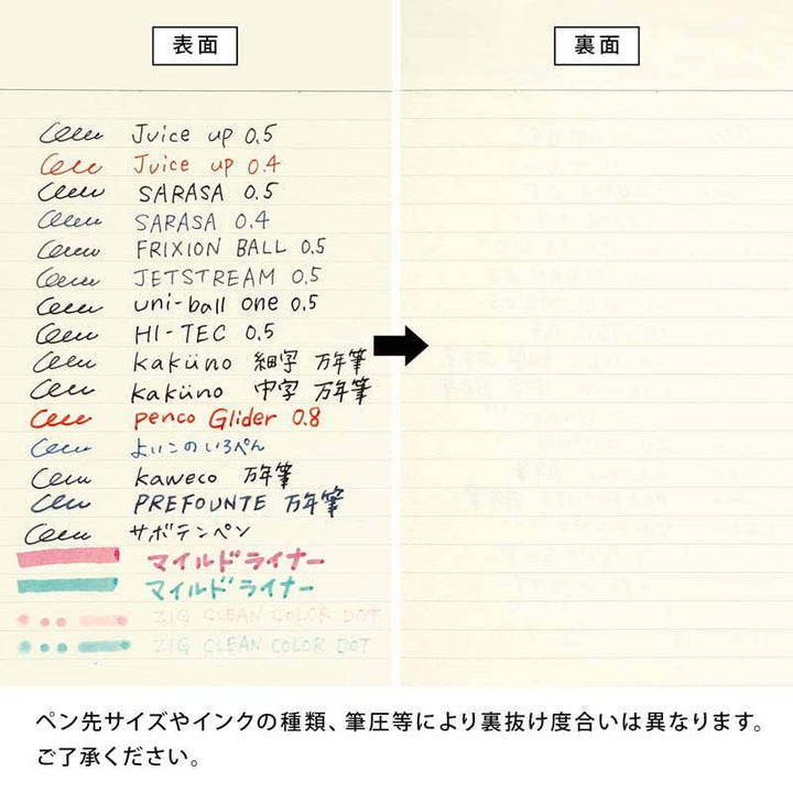 Notebook page with pen brand and ink type information on a beige background