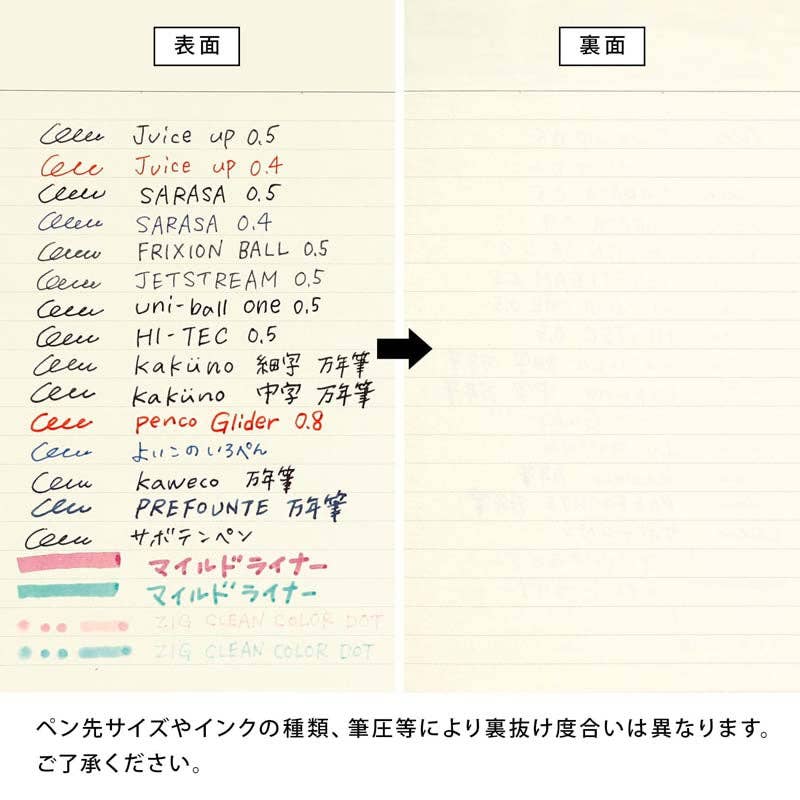 Notebook page with pen brand and ink type information on a beige background