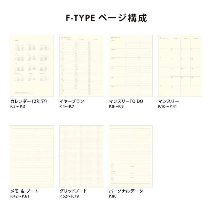 Sheet layout diagram for a planner with different sections labeled in Japanese.