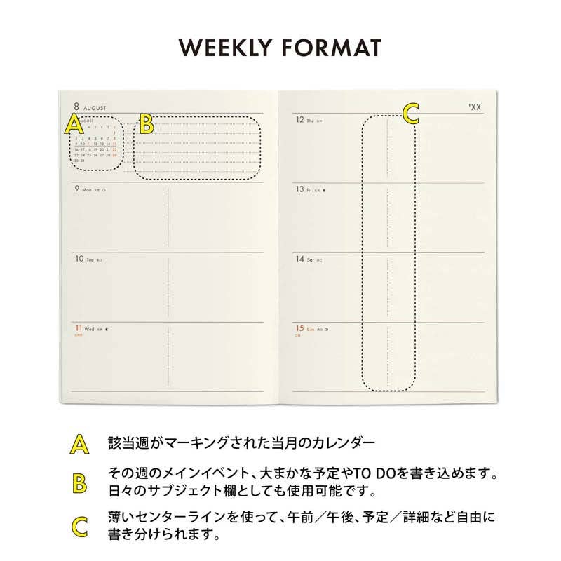 Weekly planner format with labeled sections on a beige background