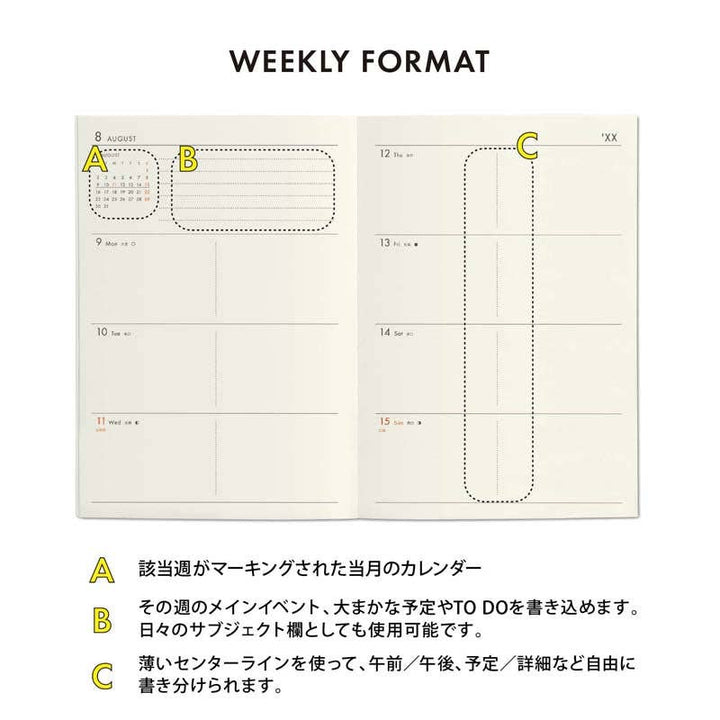 Weekly planner format with labeled sections on a beige background